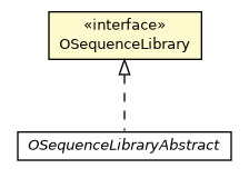 Package class diagram package OSequenceLibrary