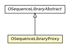 Package class diagram package OSequenceLibraryProxy