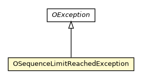 Package class diagram package OSequenceLimitReachedException