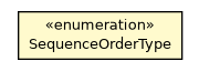 Package class diagram package SequenceOrderType
