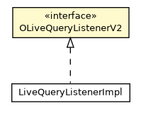 Package class diagram package OLiveQueryListenerV2