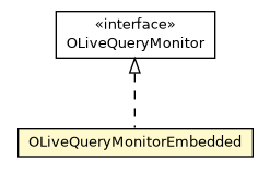 Package class diagram package OLiveQueryMonitorEmbedded