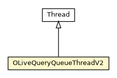 Package class diagram package OLiveQueryQueueThreadV2