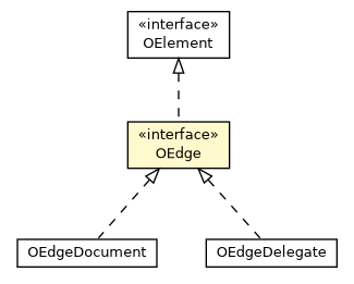 Package class diagram package OEdge