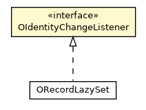 Package class diagram package OIdentityChangeListener
