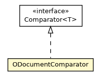 Package class diagram package ODocumentComparator