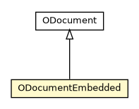 Package class diagram package ODocumentEmbedded
