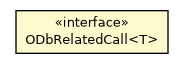 Package class diagram package ODocumentHelper.ODbRelatedCall