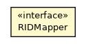 Package class diagram package ODocumentHelper.RIDMapper
