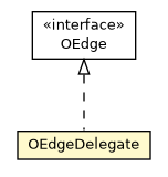 Package class diagram package OEdgeDelegate