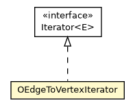Package class diagram package OEdgeToVertexIterator