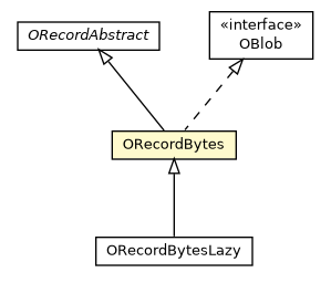 Package class diagram package ORecordBytes