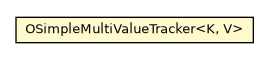 Package class diagram package OSimpleMultiValueTracker