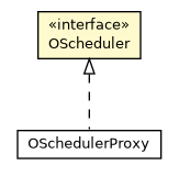 Package class diagram package OScheduler