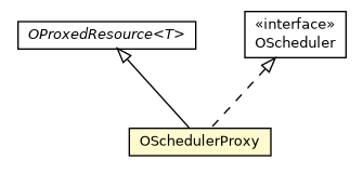 Package class diagram package OSchedulerProxy