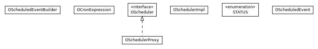 Package class diagram package com.orientechnologies.orient.core.schedule