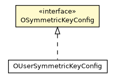 Package class diagram package OSymmetricKeyConfig