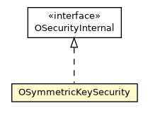 Package class diagram package OSymmetricKeySecurity