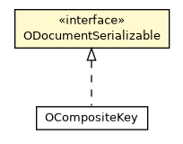 Package class diagram package ODocumentSerializable