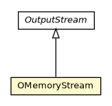 Package class diagram package OMemoryStream