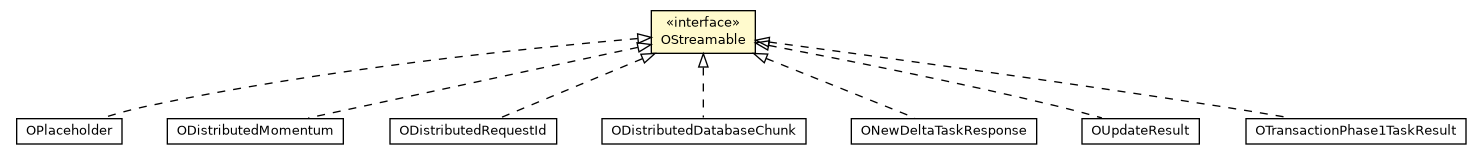 Package class diagram package OStreamable