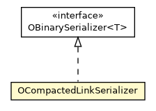 Package class diagram package OCompactedLinkSerializer