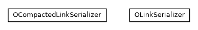Package class diagram package com.orientechnologies.orient.core.serialization.serializer.binary.impl