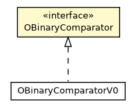 Package class diagram package OBinaryComparator