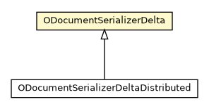 Package class diagram package ODocumentSerializerDelta
