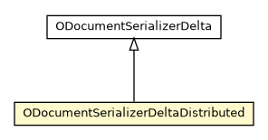 Package class diagram package ODocumentSerializerDeltaDistributed