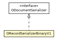 Package class diagram package ORecordSerializerBinaryV1