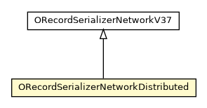 Package class diagram package ORecordSerializerNetworkDistributed