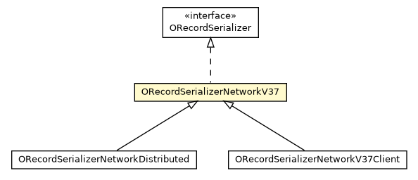 Package class diagram package ORecordSerializerNetworkV37