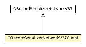 Package class diagram package ORecordSerializerNetworkV37Client