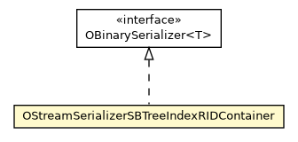 Package class diagram package OStreamSerializerSBTreeIndexRIDContainer