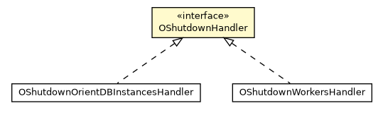 Package class diagram package OShutdownHandler