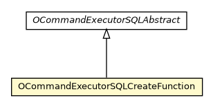 Package class diagram package OCommandExecutorSQLCreateFunction