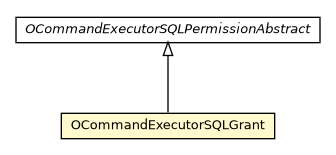 Package class diagram package OCommandExecutorSQLGrant