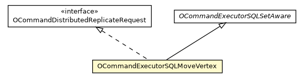 Package class diagram package OCommandExecutorSQLMoveVertex
