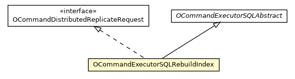 Package class diagram package OCommandExecutorSQLRebuildIndex