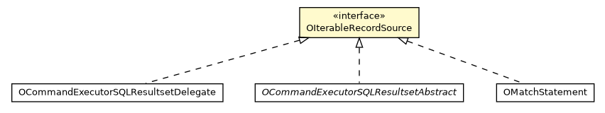 Package class diagram package OIterableRecordSource
