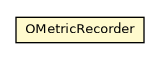 Package class diagram package OMetricRecorder