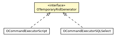 Package class diagram package OTemporaryRidGenerator