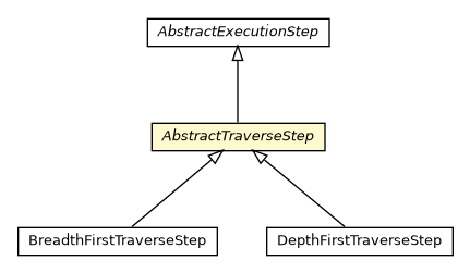Package class diagram package AbstractTraverseStep