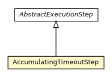 Package class diagram package AccumulatingTimeoutStep