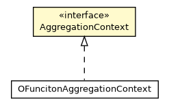 Package class diagram package AggregationContext