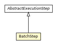 Package class diagram package BatchStep