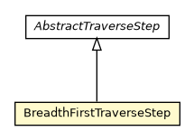 Package class diagram package BreadthFirstTraverseStep