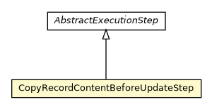 Package class diagram package CopyRecordContentBeforeUpdateStep