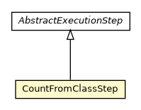 Package class diagram package CountFromClassStep